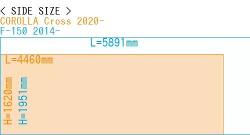 #COROLLA Cross 2020- + F-150 2014-